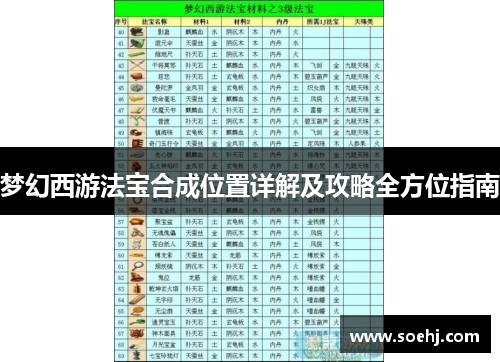 梦幻西游法宝合成位置详解及攻略全方位指南
